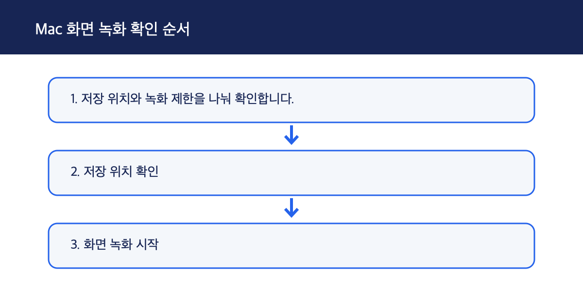 Mac 화면 녹화 파일의 저장 위치 확인 및 녹화 불가 앱 구분 방법