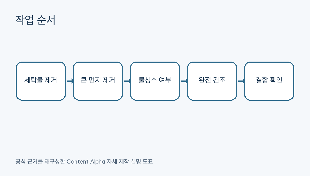 건조기 필터 청소: 큰 먼지 제거부터 완전 건조·재조립까지의 작업 순서 도표