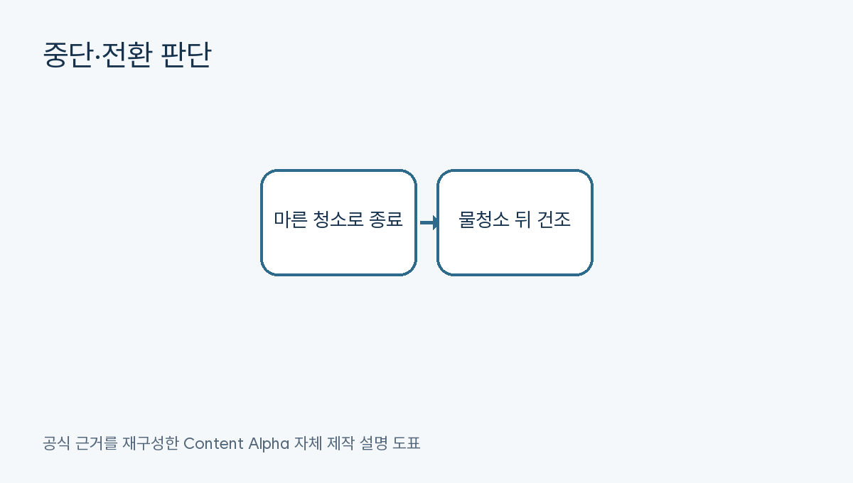 건조기 필터 청소: 큰 먼지 제거부터 완전 건조·재조립까지의 중단 전환 도표