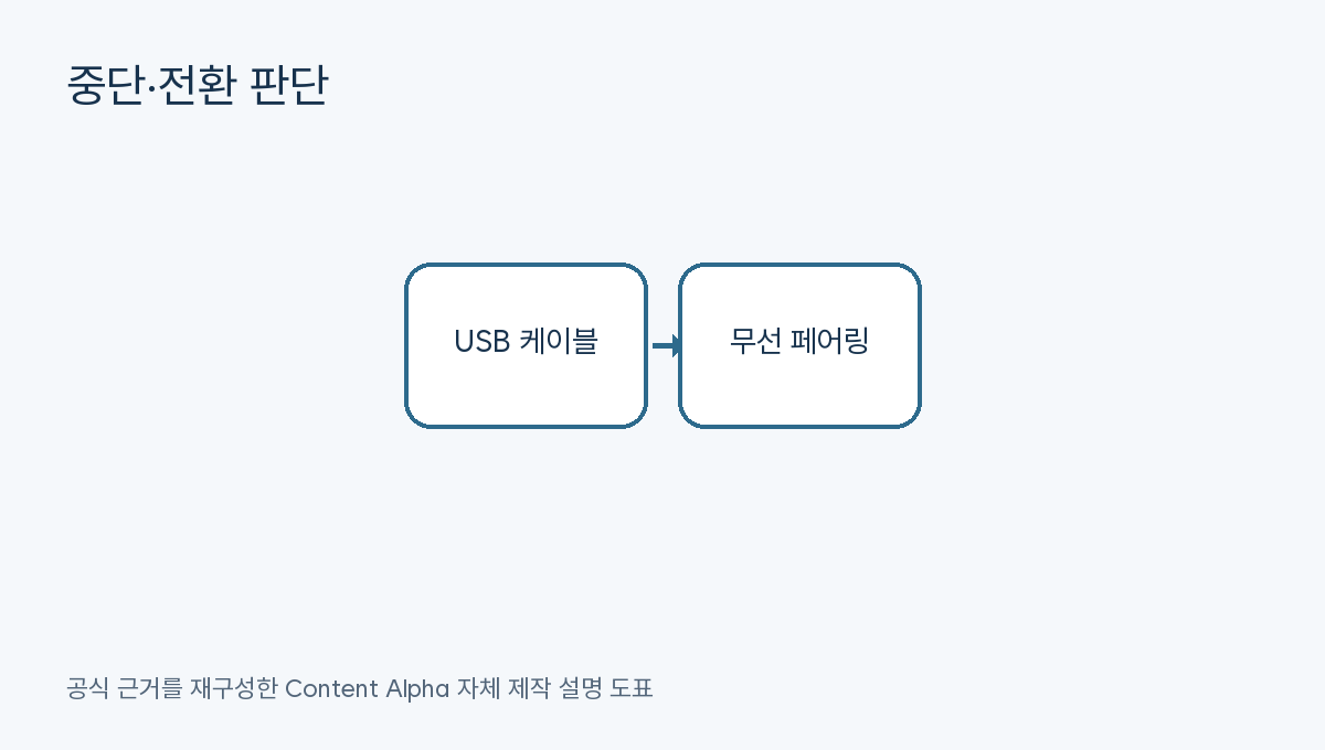 Android Auto 연결 중단 전환 도표