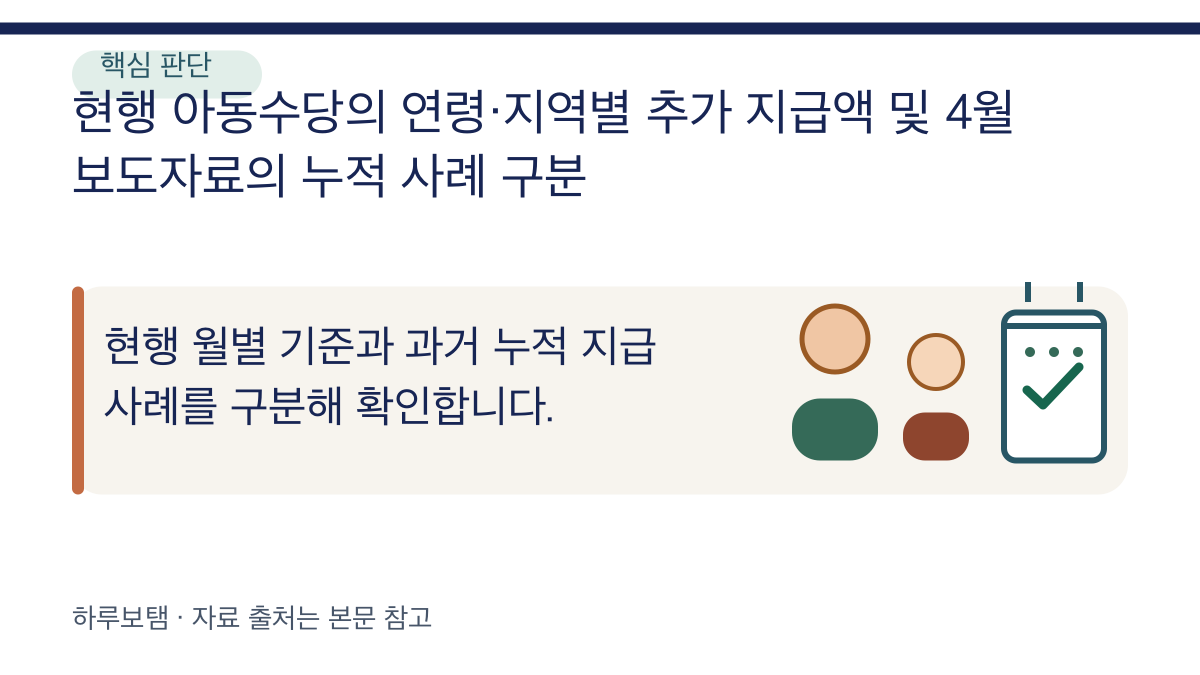 2026년 아동수당 월 지급액: 나이·지역별 추가액과 48만 원 구분