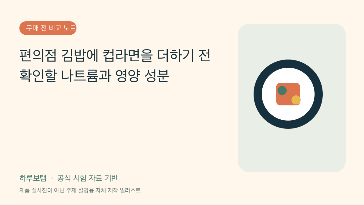 편의점 김밥에 컵라면을 더하기 전 확인할 나트륨과 영양 성분