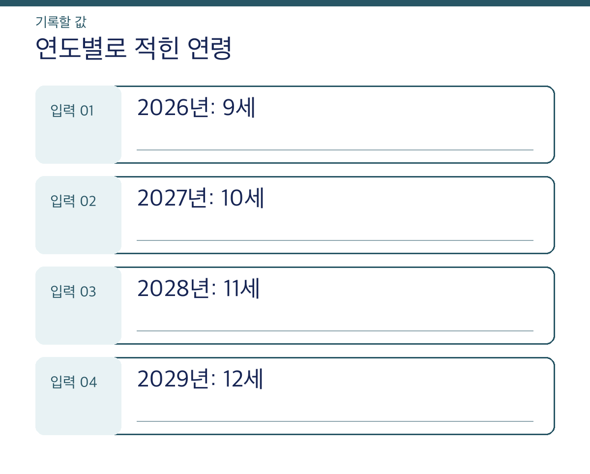 연도별로 적힌 연령: 2026년: 9세 2027년: 10세 2028년: 11세 2029년: 12세