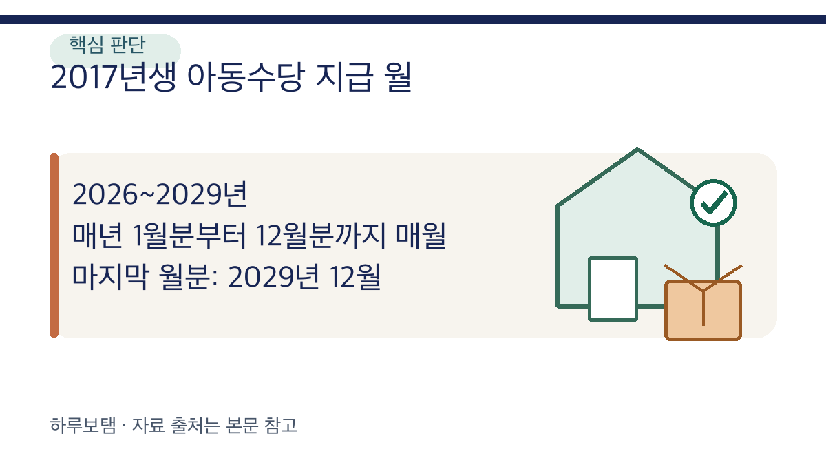 2017년생 아동수당, 2029년 12월분까지 지급
