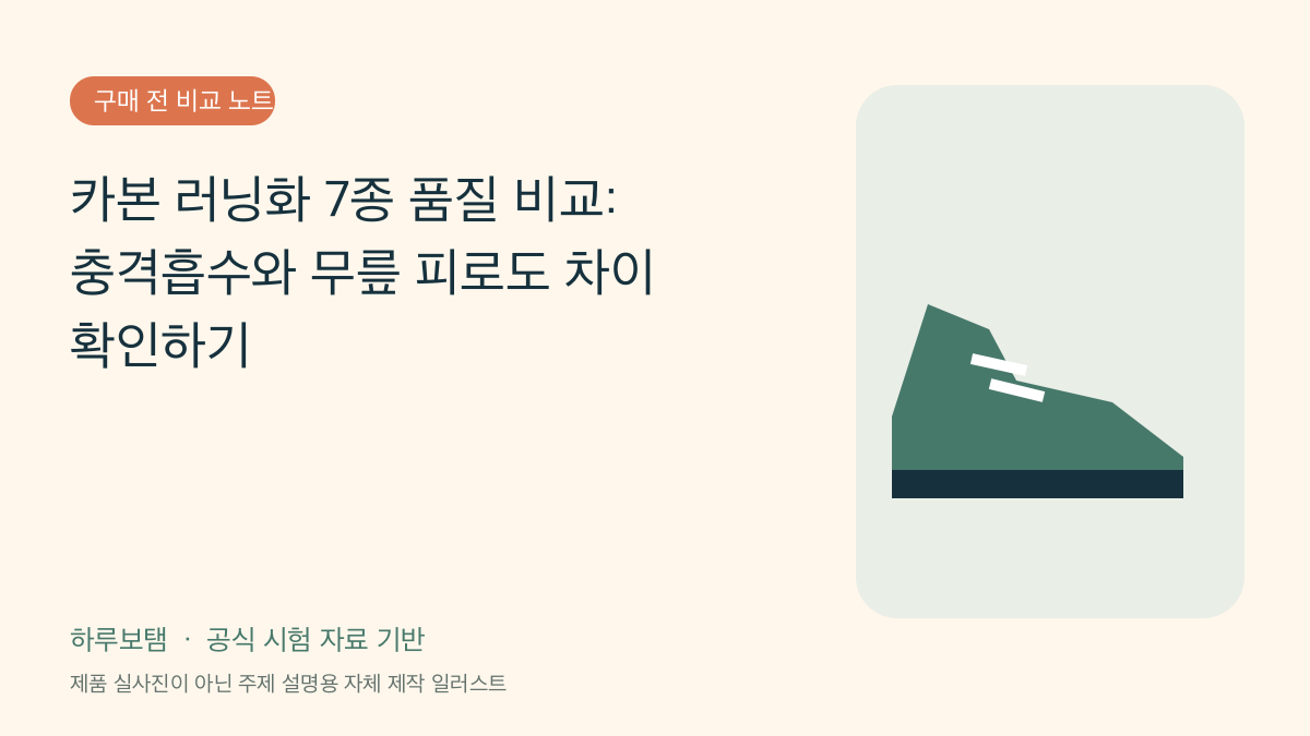 카본 러닝화 7종 품질 비교: 충격흡수와 무릎 피로도 차이 확인하기