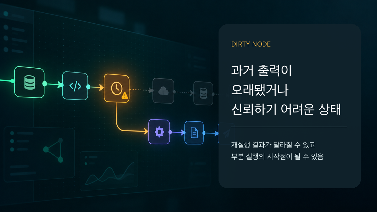 n8n Dirty node 뜻과 재실행 영향