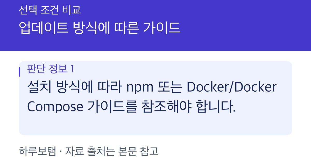 업데이트 방식에 따른 가이드: 설치 방식에 따라 npm 또는 Docker/Docker Compose 가이드를 참조해야 합니다.